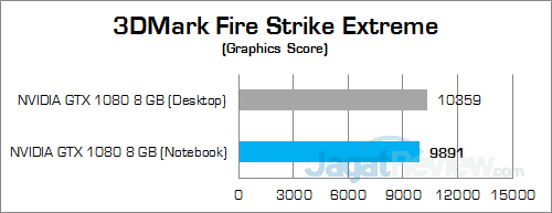 NVIDIA GTX 1080 (Notebook) 3DMFSE Graphics Score
