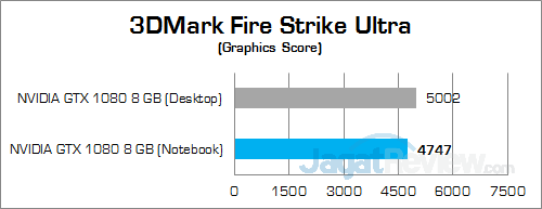 NVIDIA GTX 1080 (Notebook) 3DMFSU Graphics Score