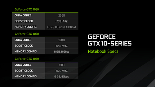 NVIDIA Resmikan GeForce GTX 1080, GTX 1070, GTX 1060 Untuk Notebook 2 NVIDIA GeForce GTX 10 Notebook 02