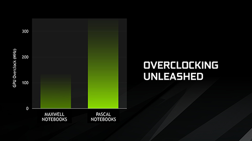 NVIDIA Resmikan GeForce GTX 1080, GTX 1070, GTX 1060 Untuk Notebook 8 NVIDIA GeForce GTX 10 Notebook 05