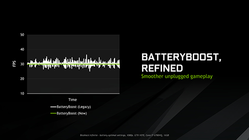 NVIDIA Resmikan GeForce GTX 1080, GTX 1070, GTX 1060 Untuk Notebook 13 NVIDIA GeForce GTX 10 Notebook 10