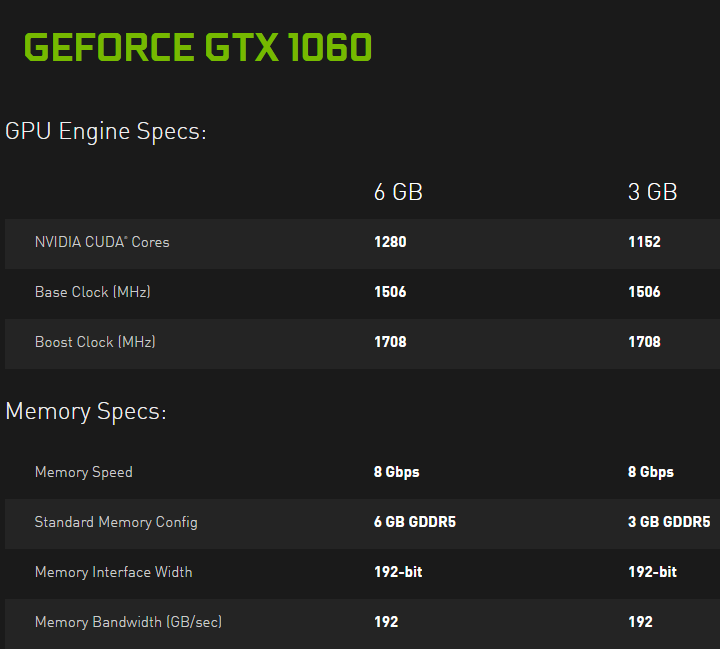 VGA NVIDIA GeForce GTX 1060 3 GB Resmi Dirilis 2 NVIDIA GeForce GTX 1060 3 GB Spec 01
