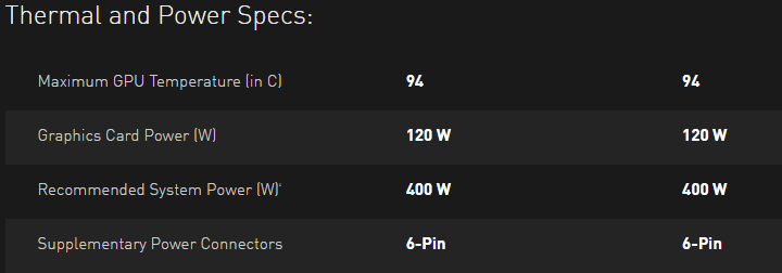 VGA NVIDIA GeForce GTX 1060 3 GB Resmi Dirilis 3 NVIDIA GeForce GTX 1060 3 GB Spec 02