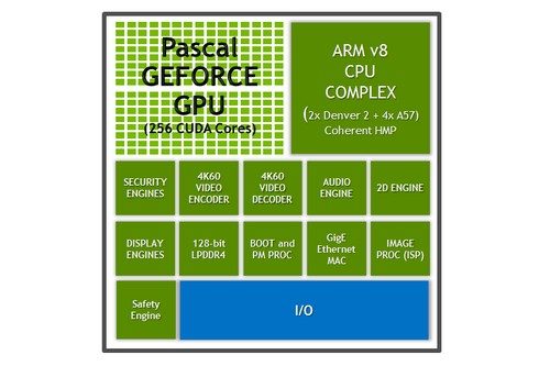NVIDIA Umumkan Spesifikasi Chip NVIDIA Parker