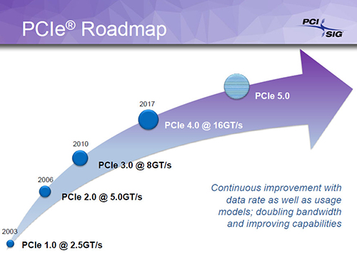 PCI Express 4.0: Dua Kali Lebih Kencang dengan Suplai Daya 300 Watt 2 PCIe 4.0