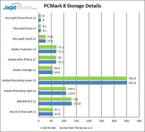 PCM-8-Storage-Details