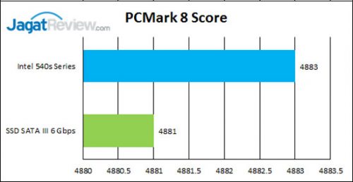 PCM-Score