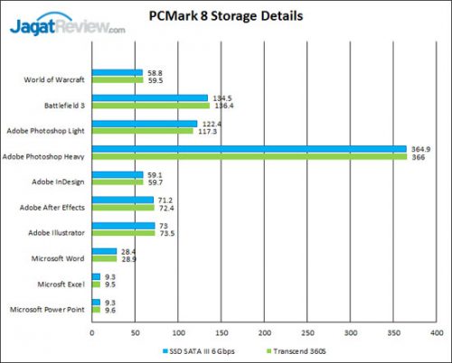 Review SSD Transcend 360S 256GB 8 PCM-Storage-Details