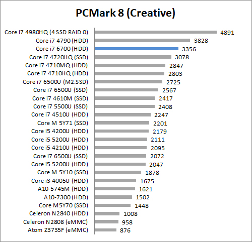 Review Lenovo Ideacentre AIO 700 5 PCM8 Creative