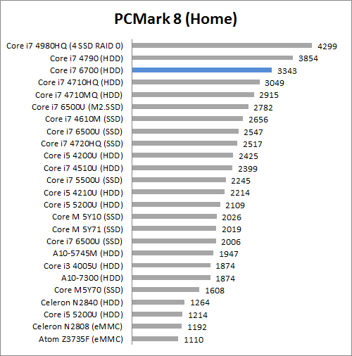 Review Lenovo Ideacentre AIO 700 4 PCM8 Home