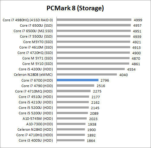 Review Lenovo Ideacentre AIO 700 7 PCM8 Storage