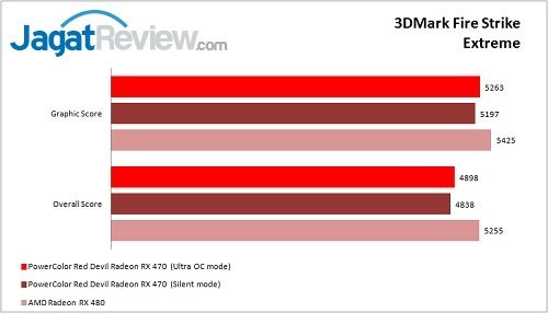 Preview VGA Card PowerColor Red Devil RX 470 4GB 4 PolorRD_RX470_Bench_3DMarkFSE