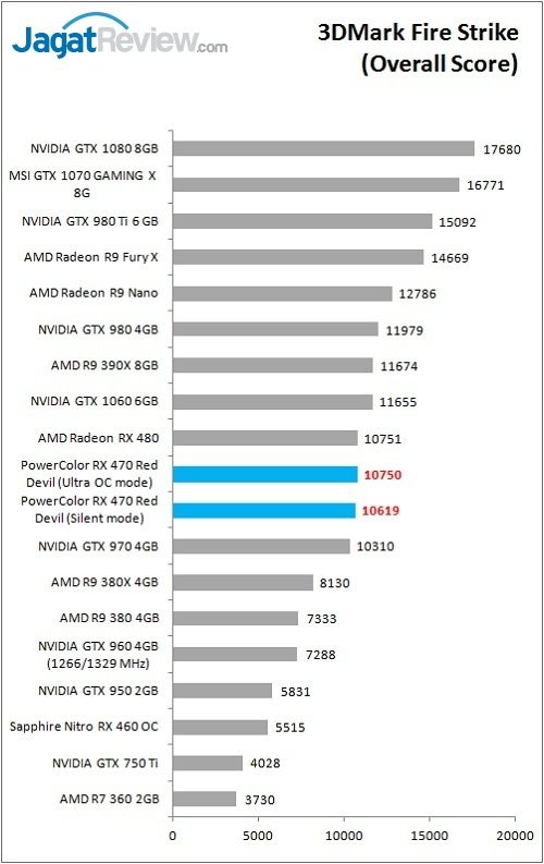 Review VGA Card PowerColor Red Devil Radeon RX 470 4GB 3 PolorRD_RX470_Bench_3DMarkFS_Overall
