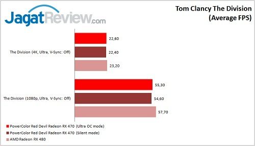Preview VGA Card PowerColor Red Devil RX 470 4GB 5 PolorRD_RX470_Bench_Div