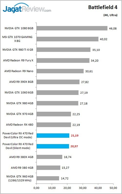 Review VGA Card PowerColor Red Devil Radeon RX 470 4GB 2 PolorRD_RX470_Game_BF4_4K