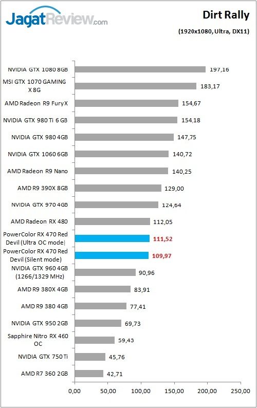 Review VGA Card PowerColor Red Devil Radeon RX 470 4GB 6 PolorRD_RX470_Game_Dirt_FHD