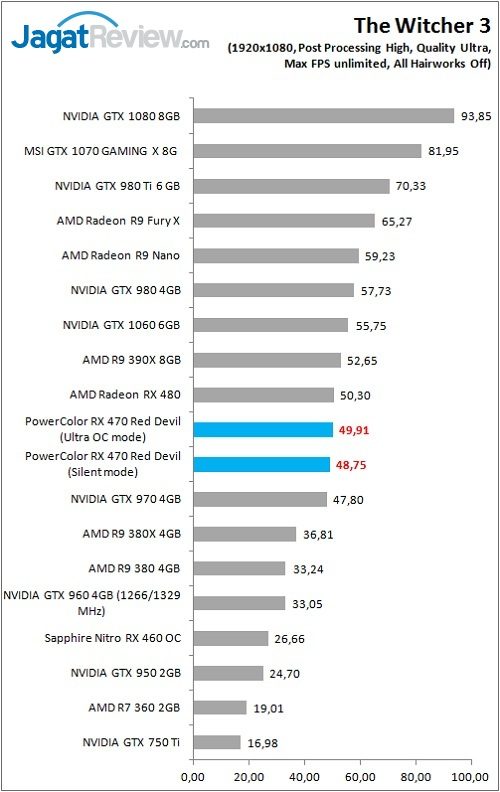 Review VGA Card PowerColor Red Devil Radeon RX 470 4GB 2 PolorRD_RX470_Game_TW3_4K