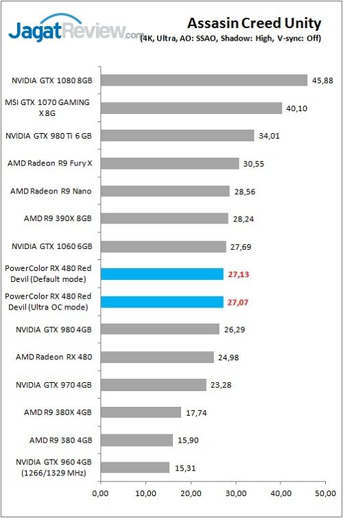 Review VGA Card PowerColor Red Devil Radeon RX 480 8GB 10 Polor_RX480RD_Game_ACU_4K