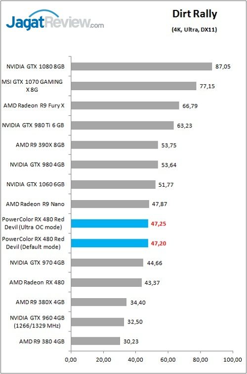 Review VGA Card PowerColor Red Devil Radeon RX 480 8GB 5 Polor_RX480RD_Game_Dirt_4K