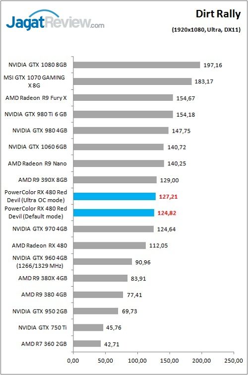 Review VGA Card PowerColor Red Devil Radeon RX 480 8GB 6 Polor_RX480RD_Game_Dirt_FHD