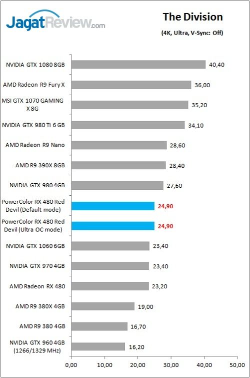 Review VGA Card PowerColor Red Devil Radeon RX 480 8GB 5 Polor_RX480RD_Game_Div_4K