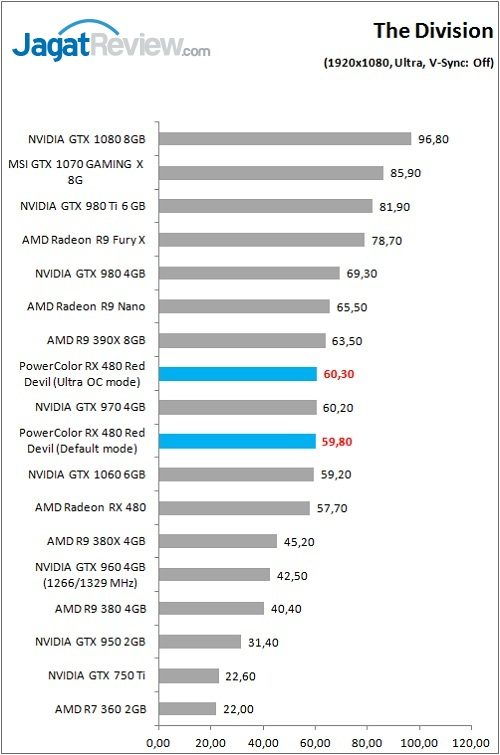 Review VGA Card PowerColor Red Devil Radeon RX 480 8GB 6 Polor_RX480RD_Game_Div_FHD