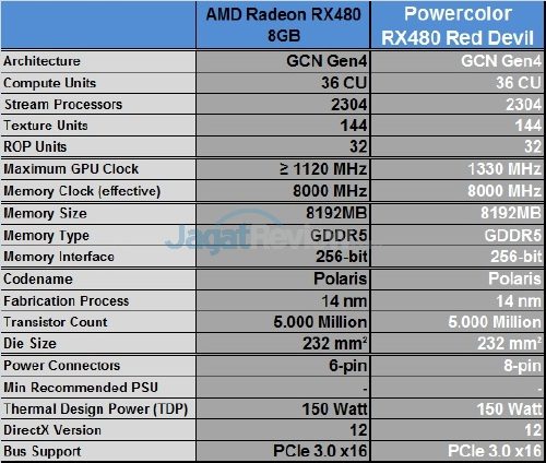 Review VGA Card PowerColor Red Devil Radeon RX 480 8GB 1 Polor_RX480RD_SpecFF