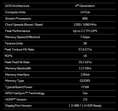 Review VGA Card Sapphire Nitro Radeon RX 460 4GB OC 3 RX460_Specs2
