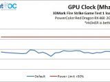 RedDragonRX460 3 GPUClockLog
