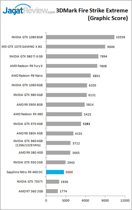 Sapp_Nitro_RX460OC_Bench_3DM_FSE_Graphic