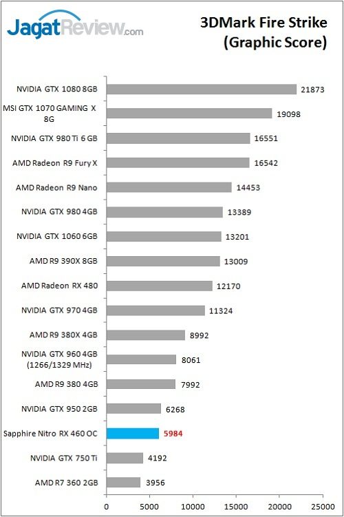 Sapp_Nitro_RX460OC_Bench_3DM_FS_Graphic
