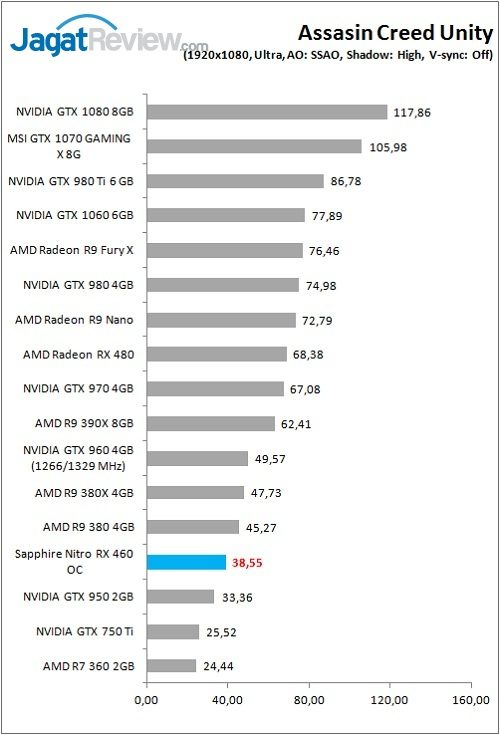 Sapp_Nitro_RX460OC_Game_ACU_FHD