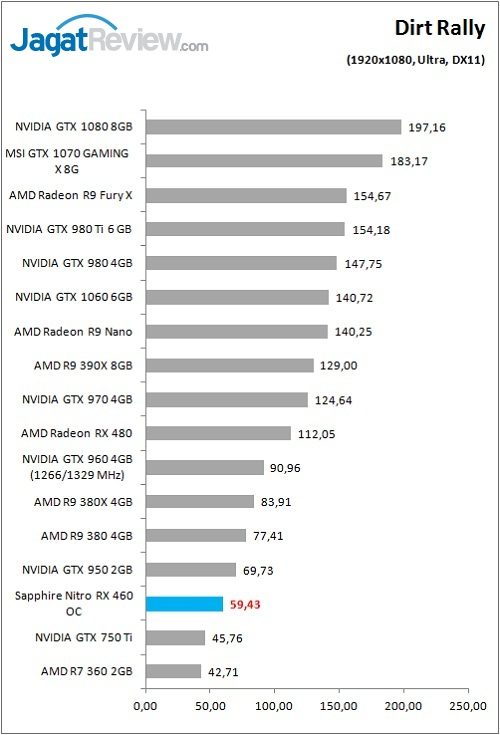 Sapp_Nitro_RX460OC_Game_Dirt_FHD