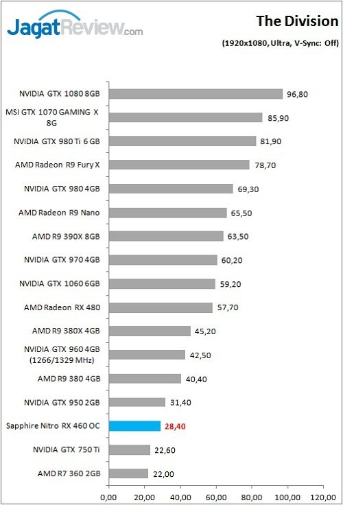 Sapp_Nitro_RX460OC_Game_Div_FHD
