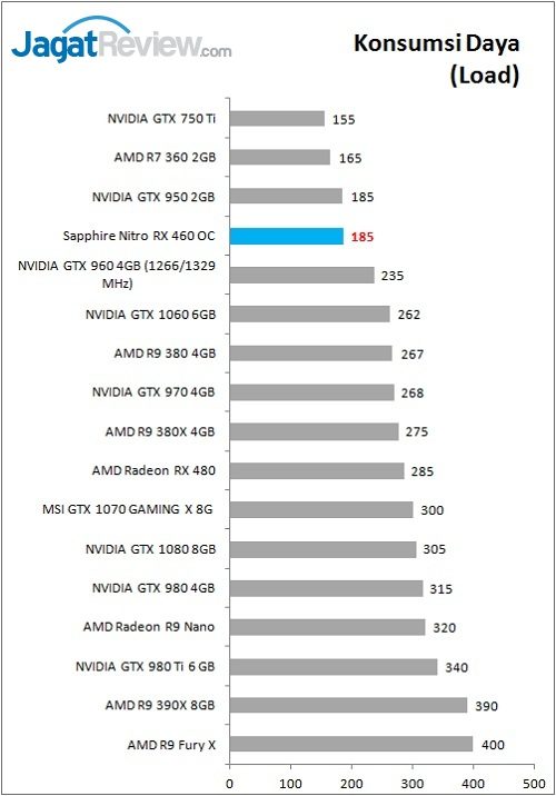 Review VGA Card Sapphire Nitro Radeon RX 460 4GB OC 3 Sapp_Nitro_RX460OC_Power_Load