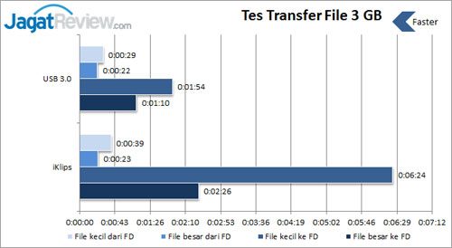 Tes-Transfer