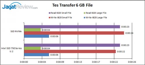 Tes-Transfer-File