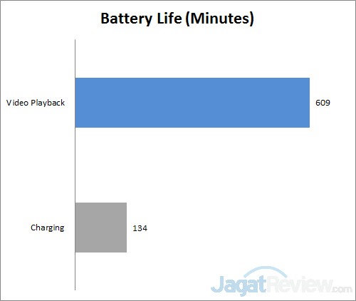 Review Notebook Lenovo Yoga 700 12 battery
