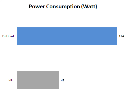 Review Lenovo Ideacentre AIO 700 12 power consumption