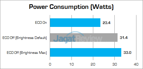 asus-mg24uq-power