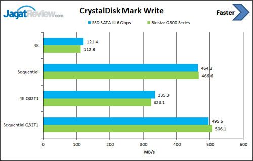 Review SSD Biostar G300 Series 240GB 6 cdm-write