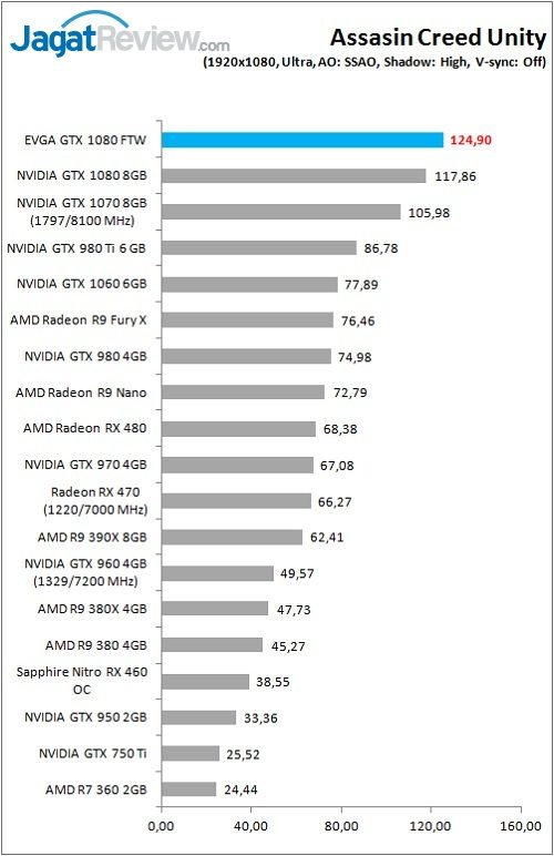 evga_gtx1080ftw_game_acu_fhd