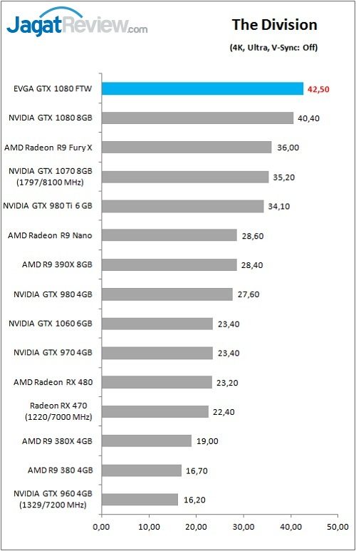Review VGA Card EVGA GTX 1080 FTW GAMING ACX 3.0 6 evga_gtx1080ftw_game_div_4k