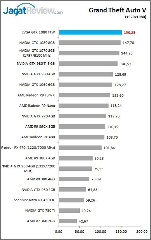 evga_gtx1080ftw_game_gtav_fhd