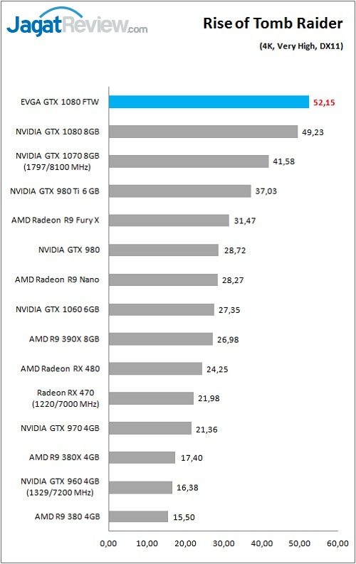 evga_gtx1080ftw_game_rottr_dx11_4k