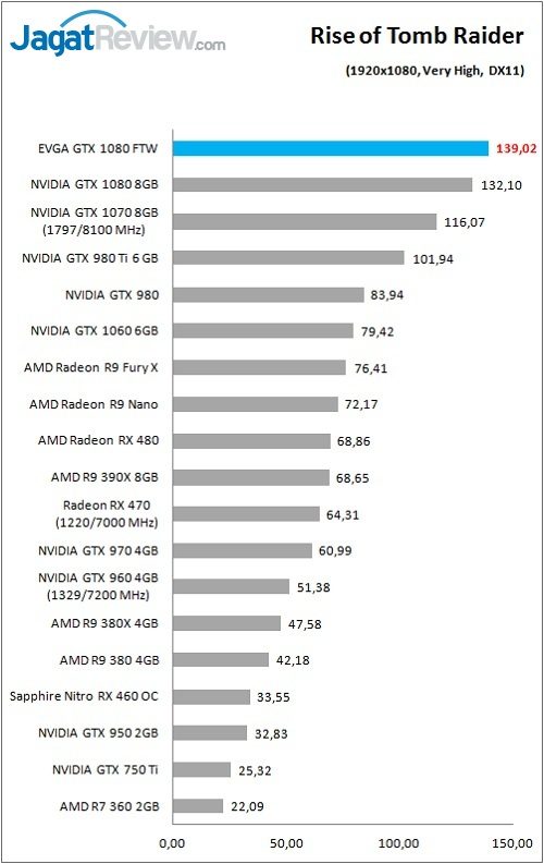 evga_gtx1080ftw_game_rottr_dx11_fhd