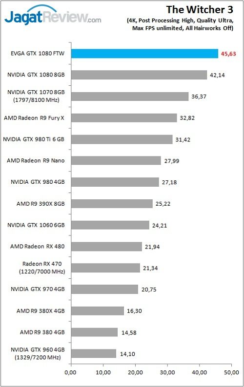 Review VGA Card EVGA GTX 1080 FTW GAMING ACX 3.0 2 evga_gtx1080ftw_game_tw3_4k