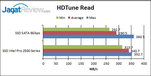 HD-Tune-Read