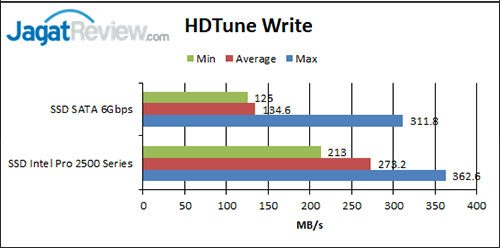 HD-Tune-Write