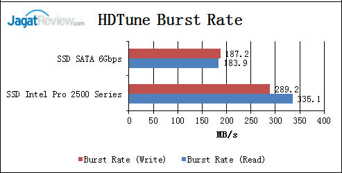 HDTune-Burst-Rate